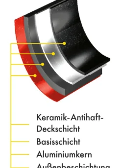 „Hyperflon Diamant®“ Pfannen-Set aus Aluminium