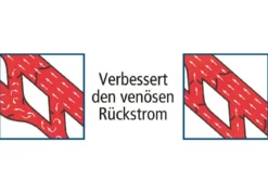 Venentrainer