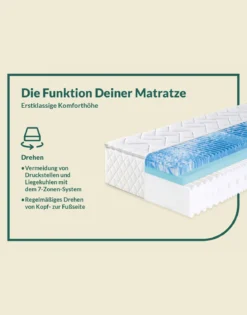 7-Zonen-Matratzen „fan Sweet Dream XXL“